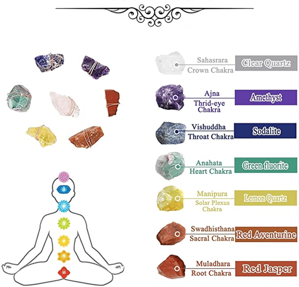 🔥Last Day Promotion -49% OFF🔥 Raw Crystal 7 Chakra Gemstone Wall Decor