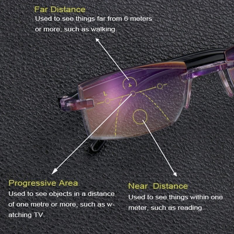 💥49% OFF💥Sapphire High Hardness Anti-blue Progressive Far And Near Dual-Use Reading Glasses