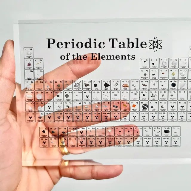 PERIODIC TABLE OF ELEMENTS🔥