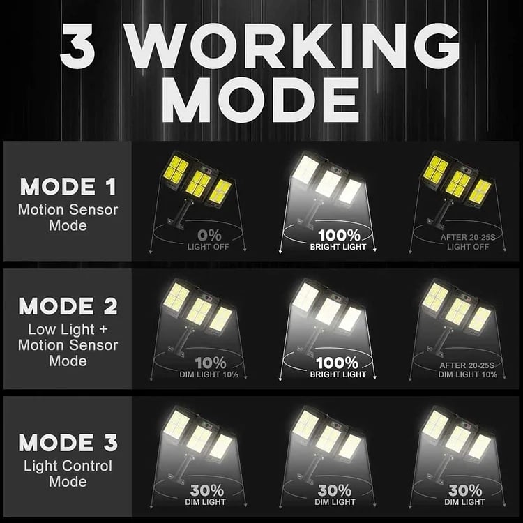⏰Last Day Promotion 49% OFF - 2023 NEW Solar Led Light System: 3x Solar Panels